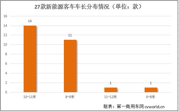 車長(zhǎng).jpg