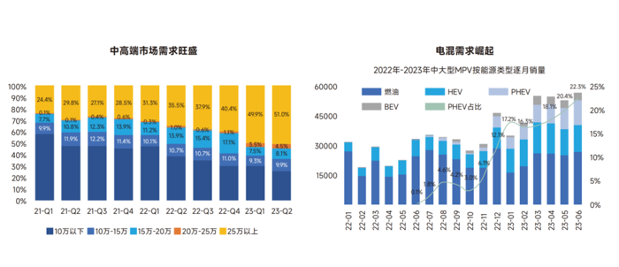 江淮瑞風發(fā)力智能電混MPV市場，瑞風RF8渠道招商全面啟動2.png