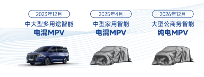 江淮瑞風發(fā)力智能電混MPV市場，瑞風RF8渠道招商全面啟動4.png