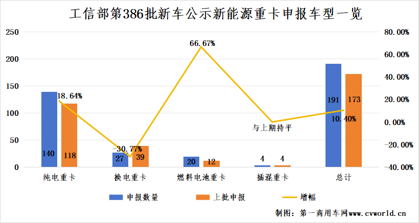 386批新能源重卡公示有哪些看點？.png