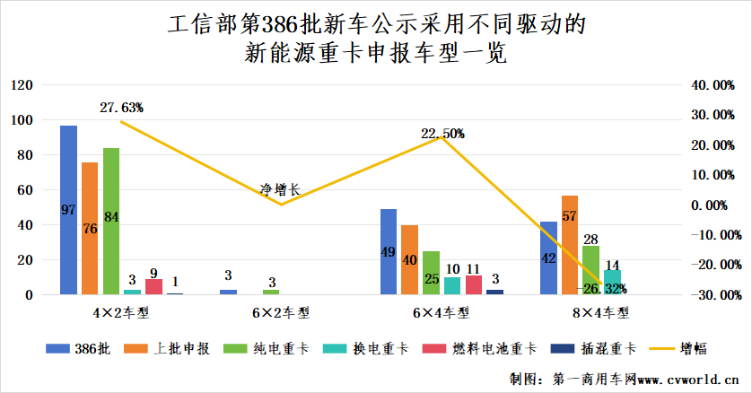 386批新能源重卡公示有哪些看點？3.png
