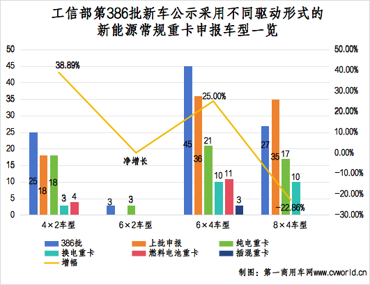 386批新能源重卡公示有哪些看點？4.png