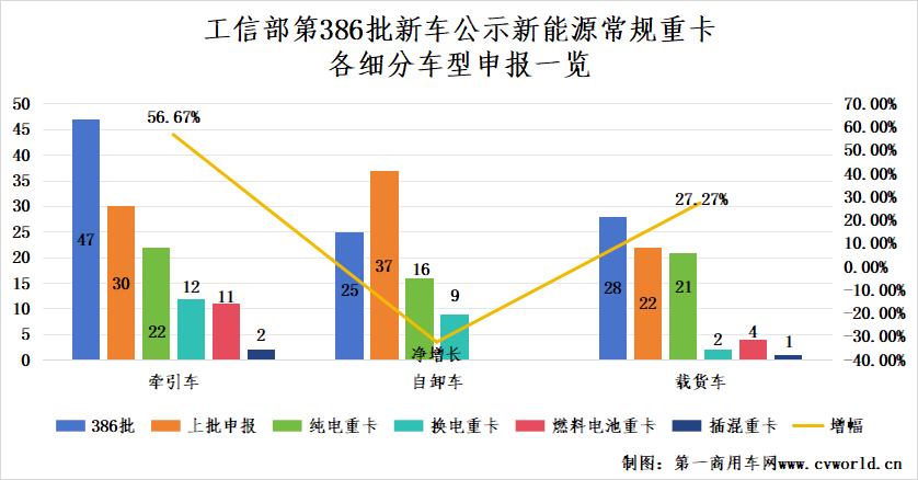 386批新能源重卡公示有哪些看點？7.png