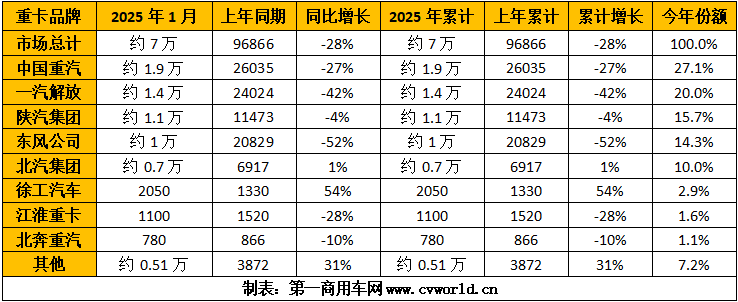 重卡銷(xiāo)量.png