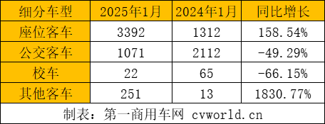 細(xì)分車型1.png