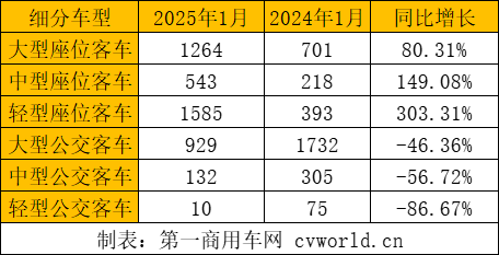 細(xì)分車型2.png