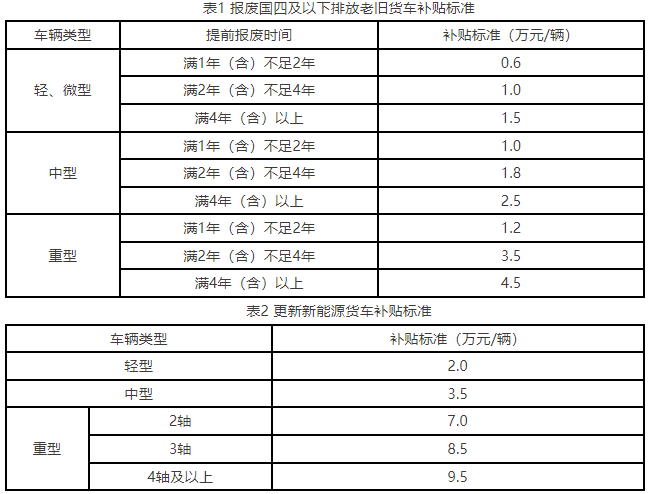 補(bǔ)貼標(biāo)準(zhǔn).png