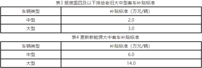 補(bǔ)貼標(biāo)準(zhǔn)2.png