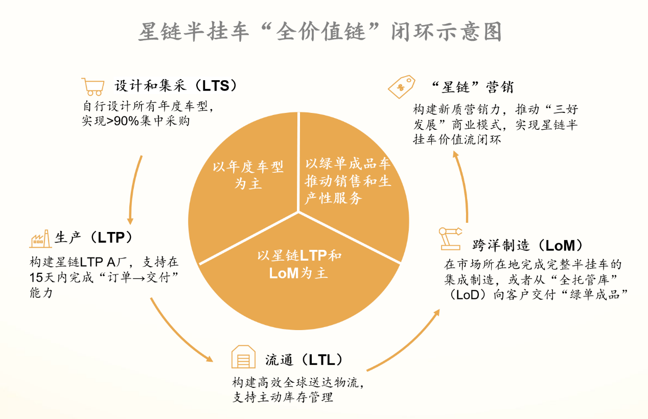 中集車輛4.png