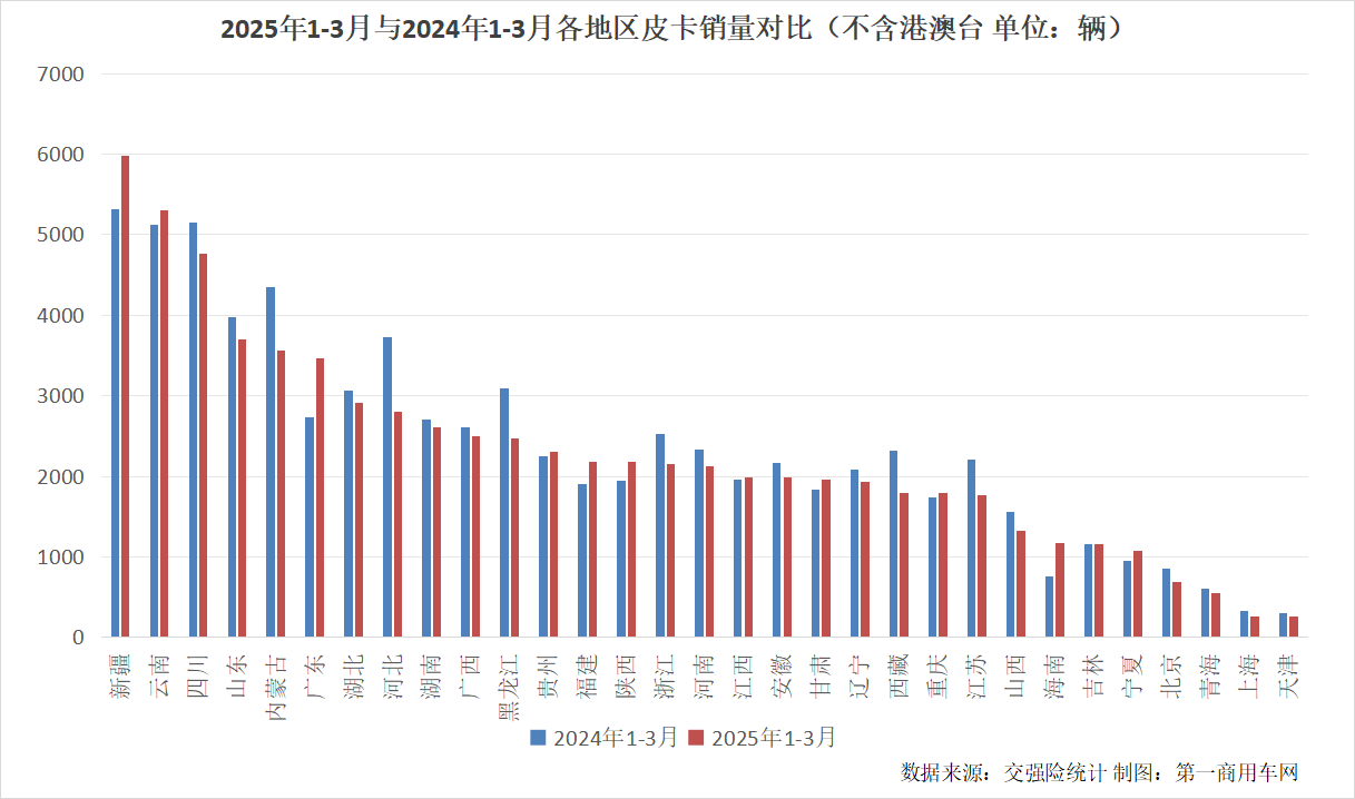 銷量對比.png