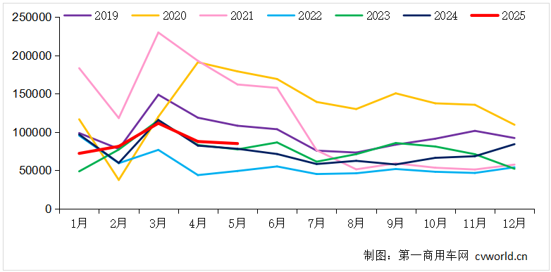走勢(shì).png