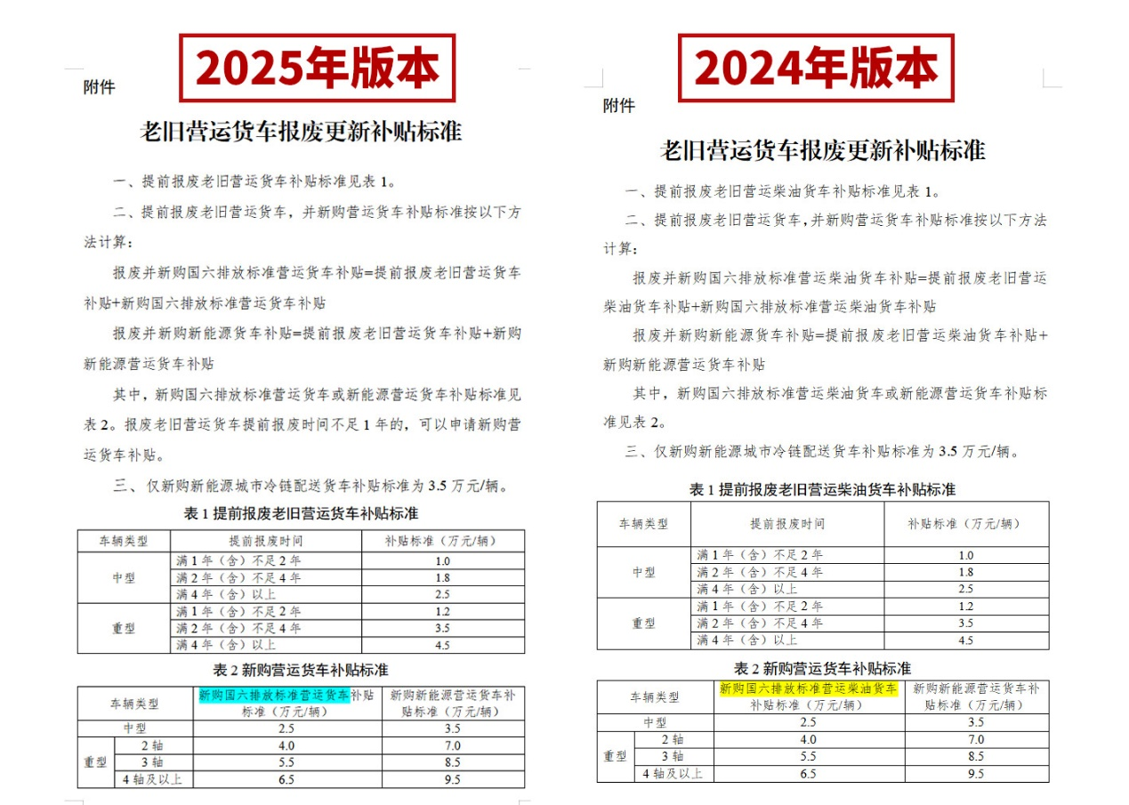 27省市區(qū)出臺2025報廢更新補貼細(xì)則！2.png
