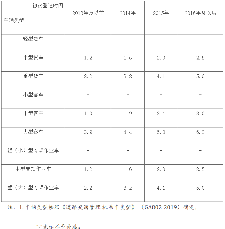 27省市區(qū)出臺2025報廢更新補貼細(xì)則！4.png