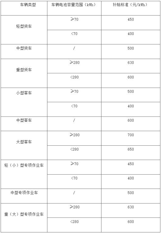 27省市區(qū)出臺2025報廢更新補貼細(xì)則！5.png