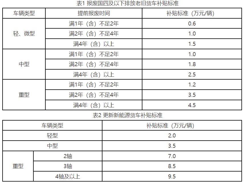 27省市區(qū)出臺2025報廢更新補貼細(xì)則！7.png
