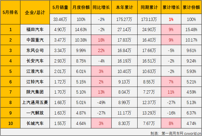 商車排3.png