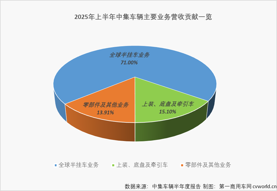 上半年新能源產(chǎn)品業(yè)績亮眼，中集車輛這一產(chǎn)品未來將震驚世界？1.png