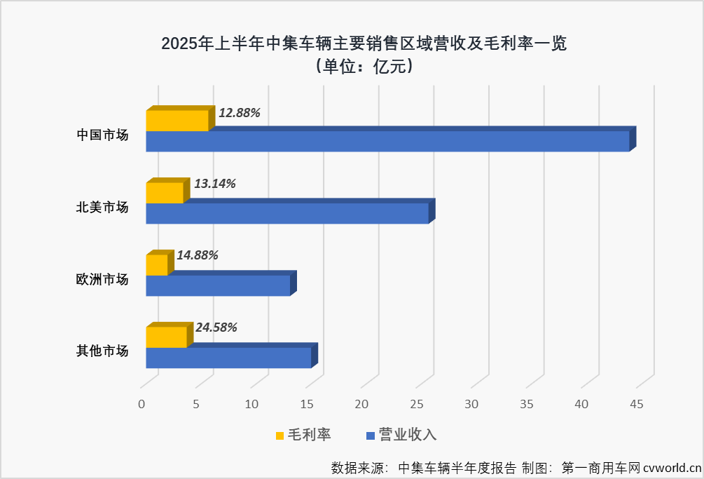 上半年新能源產(chǎn)品業(yè)績亮眼，中集車輛這一產(chǎn)品未來將震驚世界？2.png